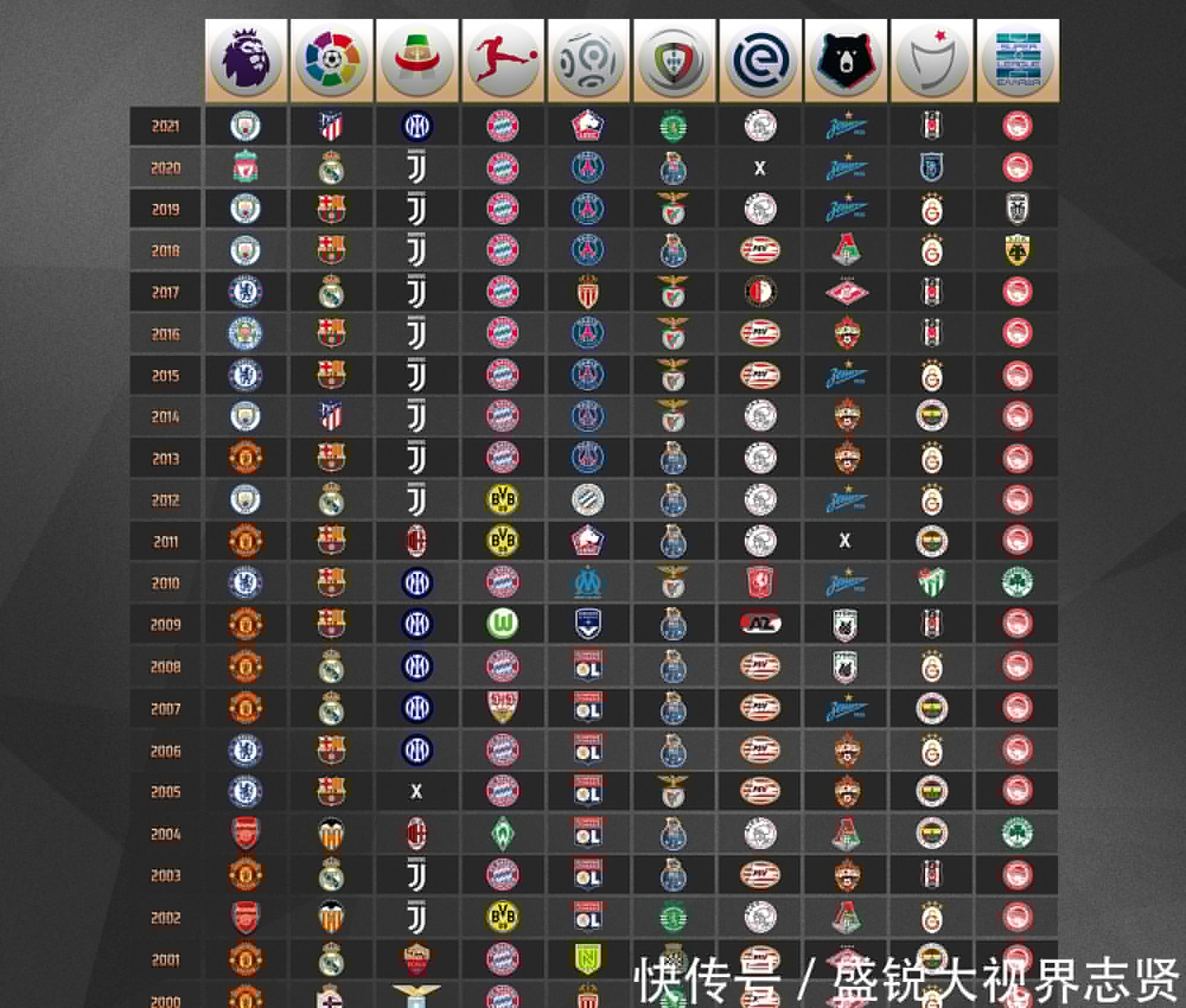 向是